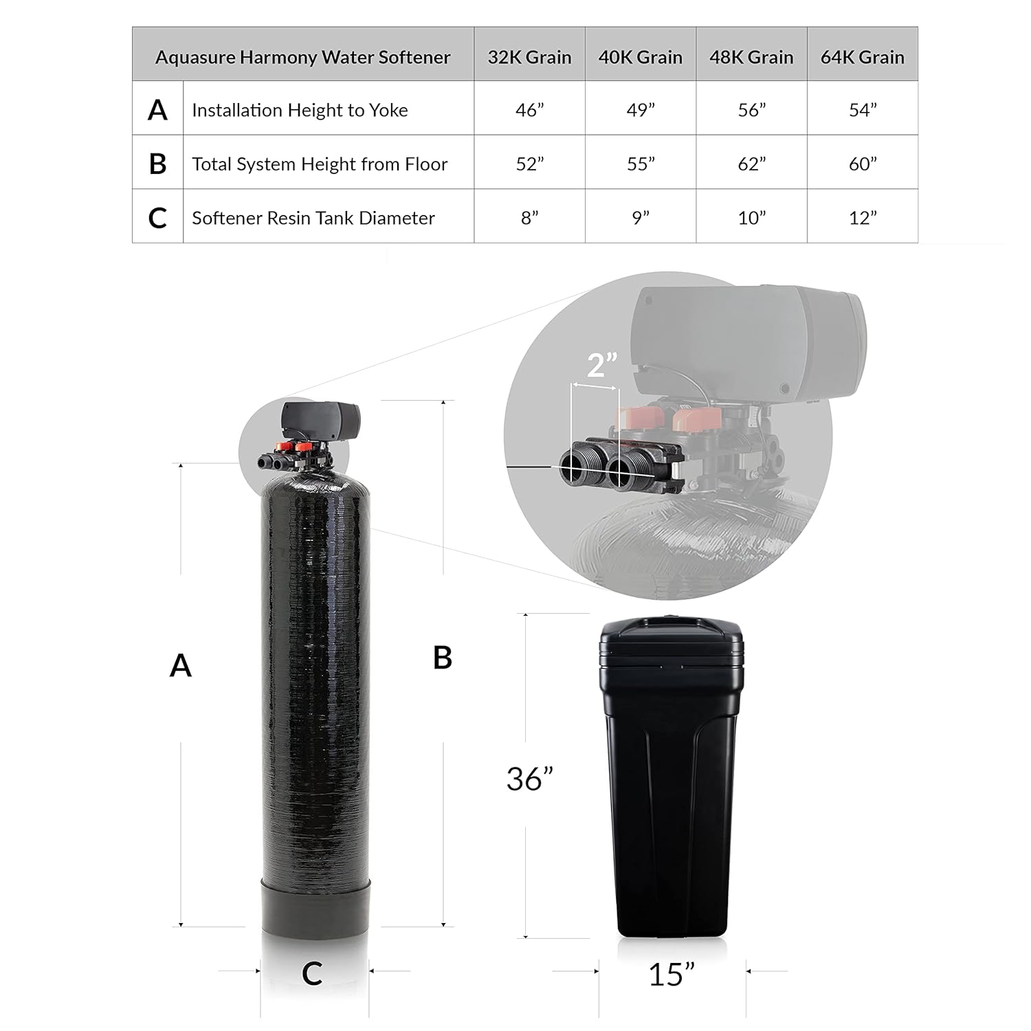 Aquasure 32,000 Grain Whole House Water Filtration System