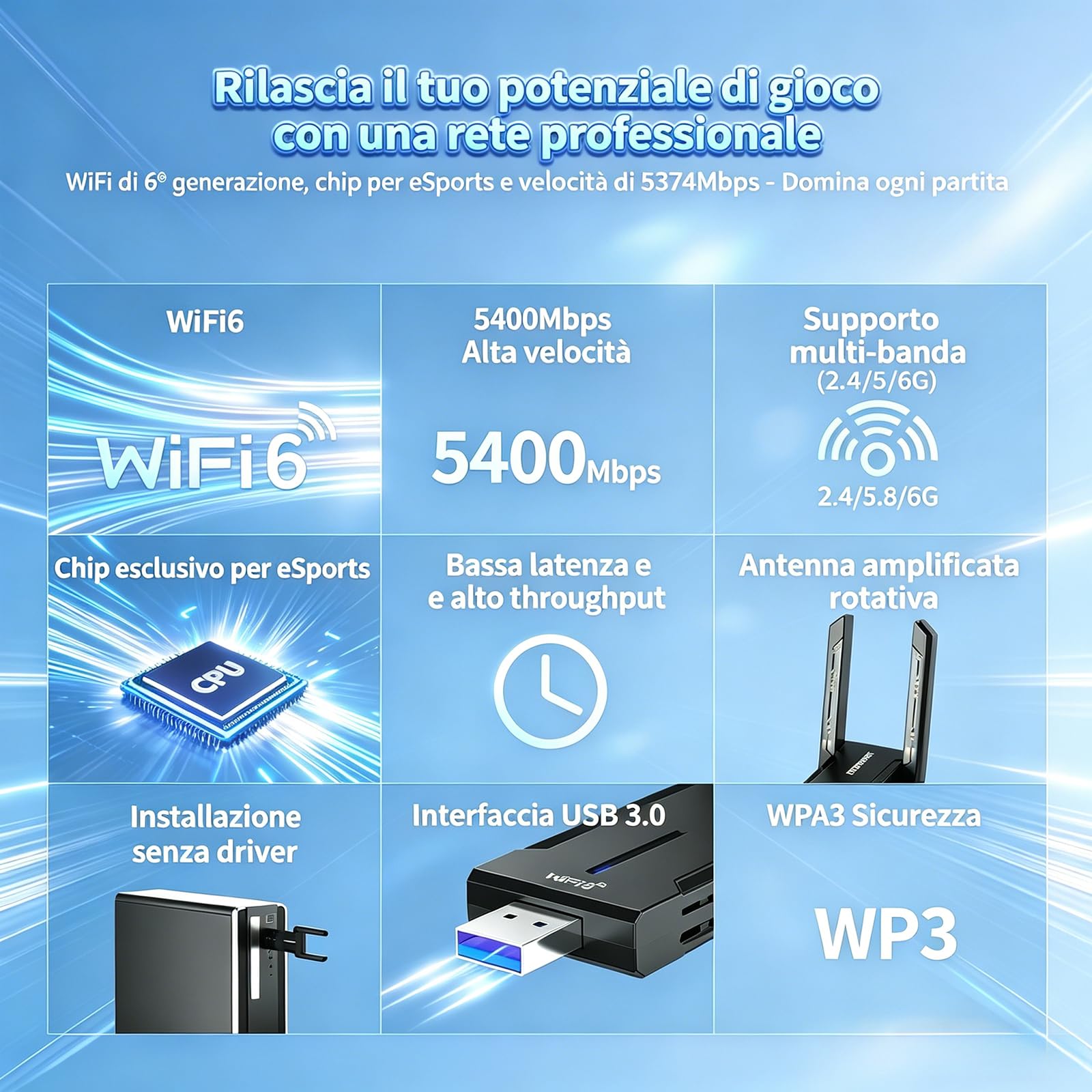 COMFAST Chiavetta WiFi PC Fisso, 5400Mbps Adattatore WiFi USB 3.0 WiFi6E