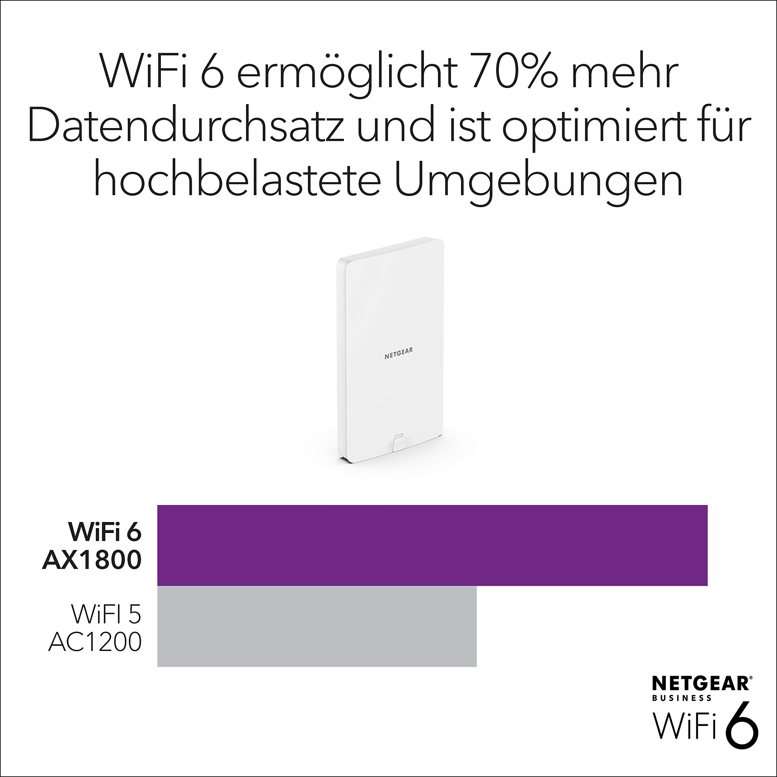 NETGEAR Outdoor Wifi 6 Access Point (WAX610Y)- WiFi 6 Dual-Band AX1800-snelheid | Tot 200 apparaten | IP55 weerbestendig | 802.11ax | Insight Remote Management | PoE+ voeding