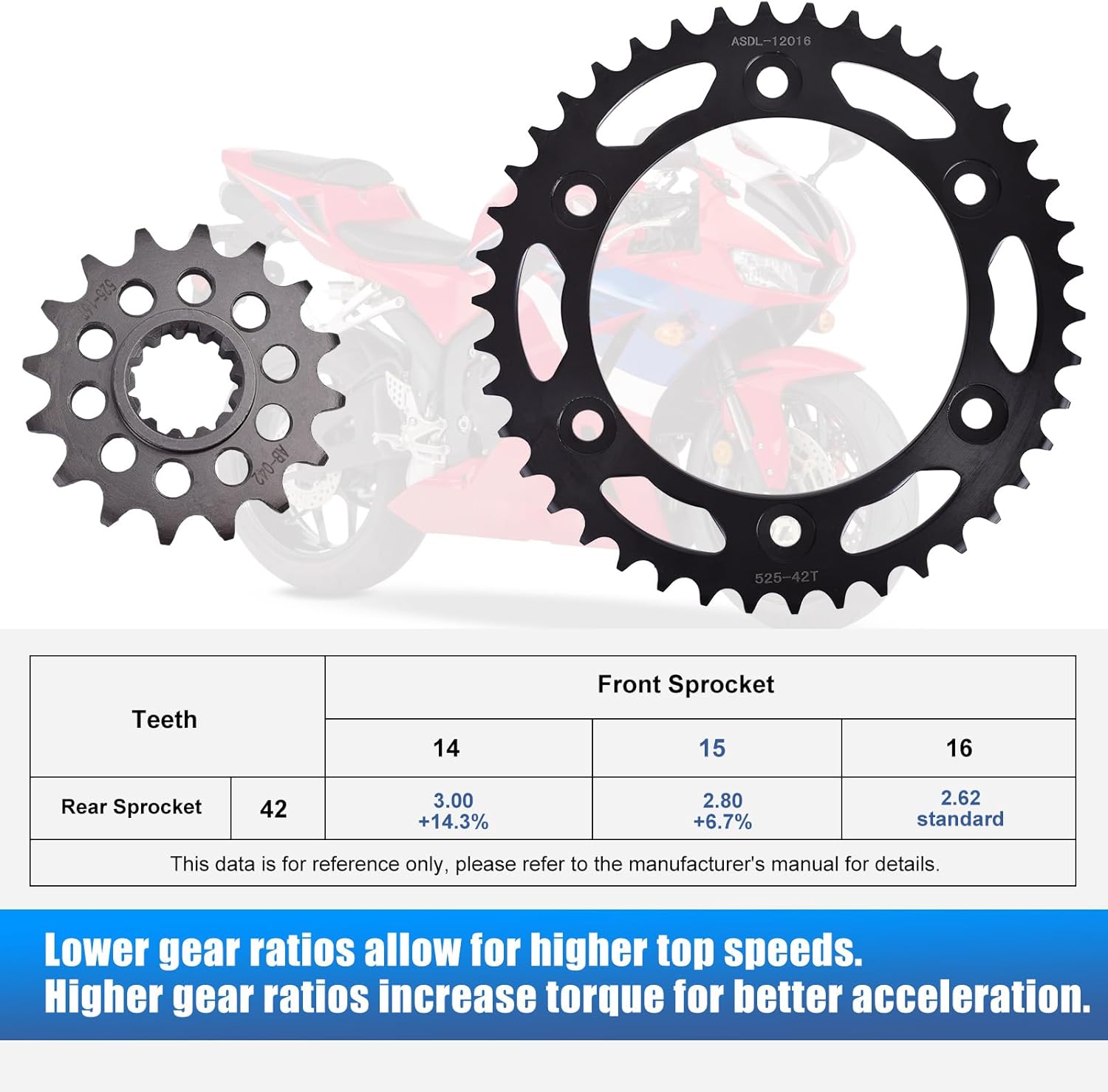 Chain and Sprocket Kit 525H Chain 112Links Front 16T Rear 42T Carburizing Steel Fit for Honda CBR600RR CBR 600RR 2003-2023 CBR600 RA C-ABS 2009-2020