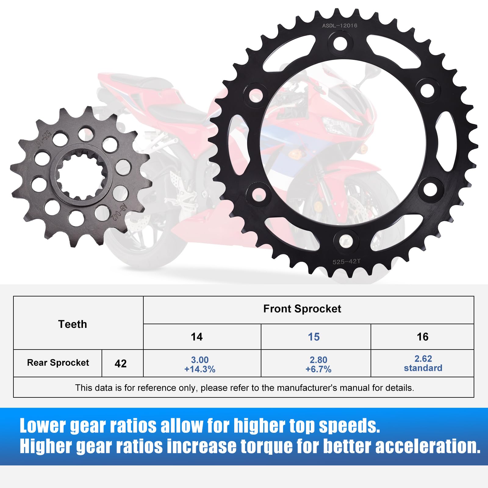 Amazon | ホンダCBR600RR 2003-2023用チェーンとスプロケットキット