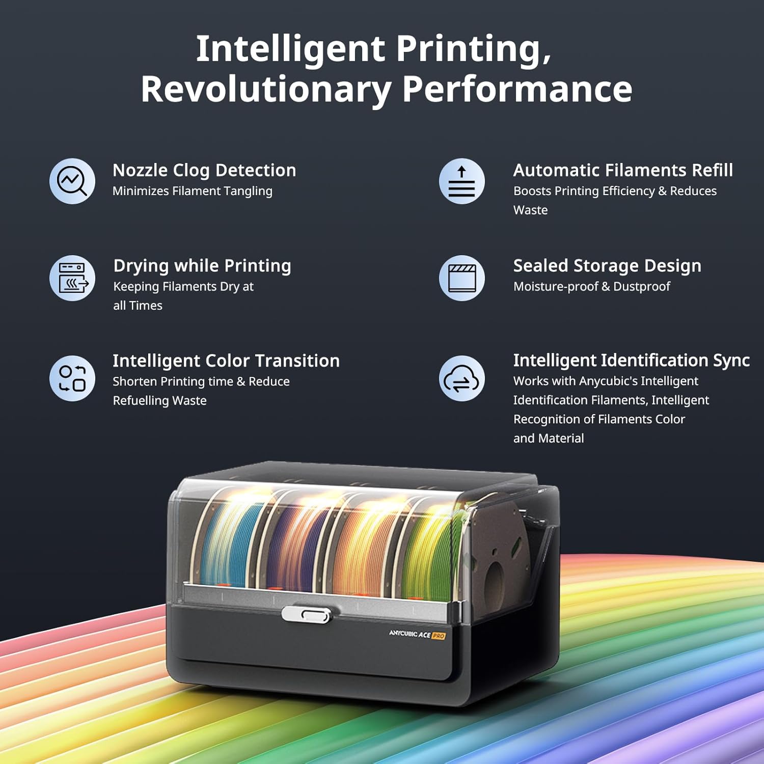 Anycubic ACE Pro for Anycubic Kobra S1 3D Printer, Nozzle Clog Detection, Automatic Filament Backup, Filament Humidity Preset, Drying While 3D Printing, Dual PTC Heating and 360℃ Hot Air System