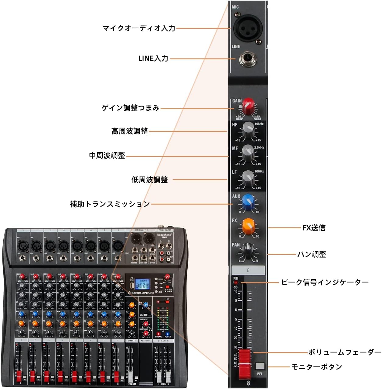 Depusheng DX8 Professional Audio Mixer Instruction Manual