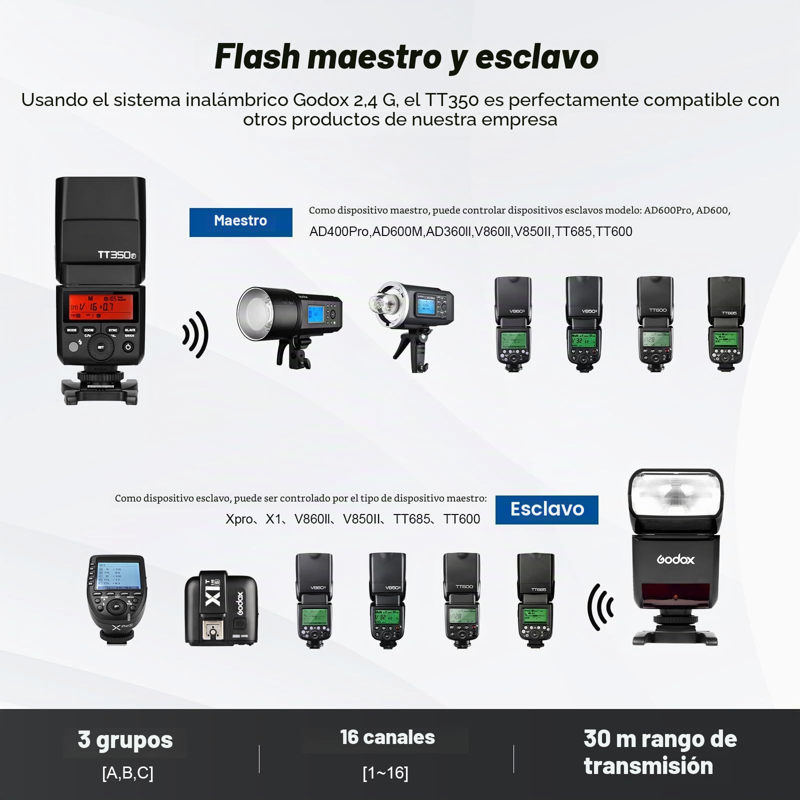 Godox TT350N Inalambrico Camara Flash para Nikon 2.4G Wireless X System 1/8000s TTL HSS Mini Portátil Speedlite 2500mAh Battery 0.1~2.2s Recycle Time Adecuado D800 D700 D7100 D7000 D5200
