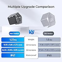 Vista 5 de Renogy Paneles solares, cargador de panel solar portátil de 30W, carga rápida para iPhone, iPad, tabletas, portátil, banco de energía, con puertos