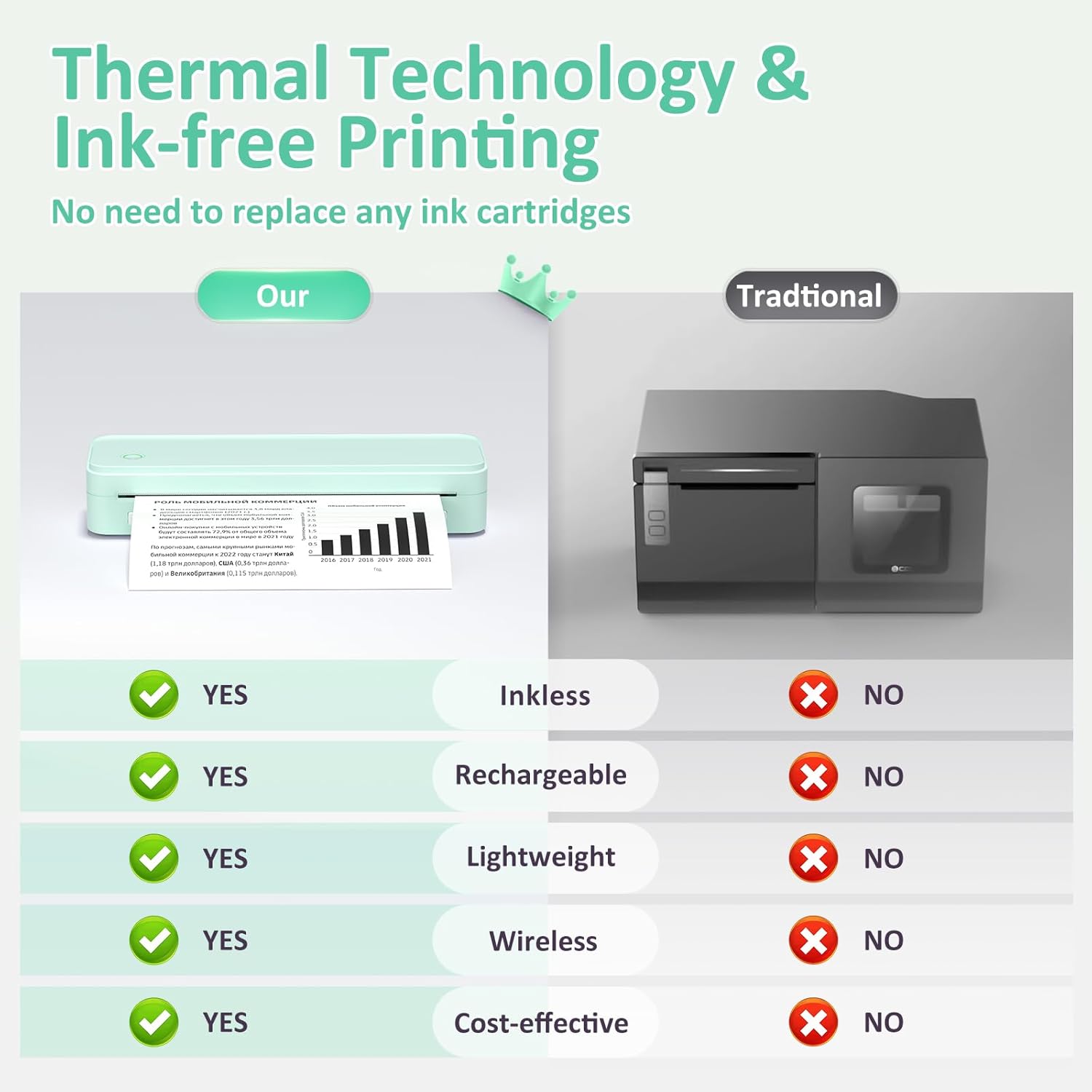 Gloryang Inkless Portable Printer for Travel, Wireless Thermal Printer Supports 8.5 x 11 Inch Thermal Paper, Bluetooth Machine Includes Carry Case and 3 Rolls of Paper Kit, Green