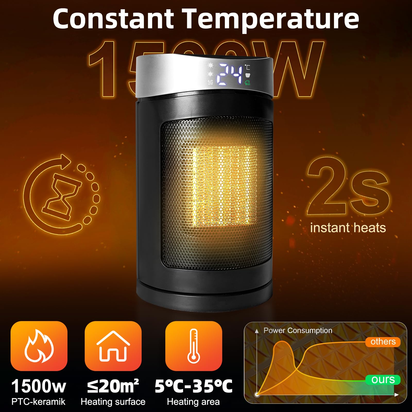 HOSSOM Calefactor Bajo Consumo, 1500W PTC Ceramico Radiador Electrico, 90° Oscilación, con termostato, temporizador 1-12H, 4 Modos, Modo ECO, Protección Sobrecalentamiento/Vuelco Apto interior