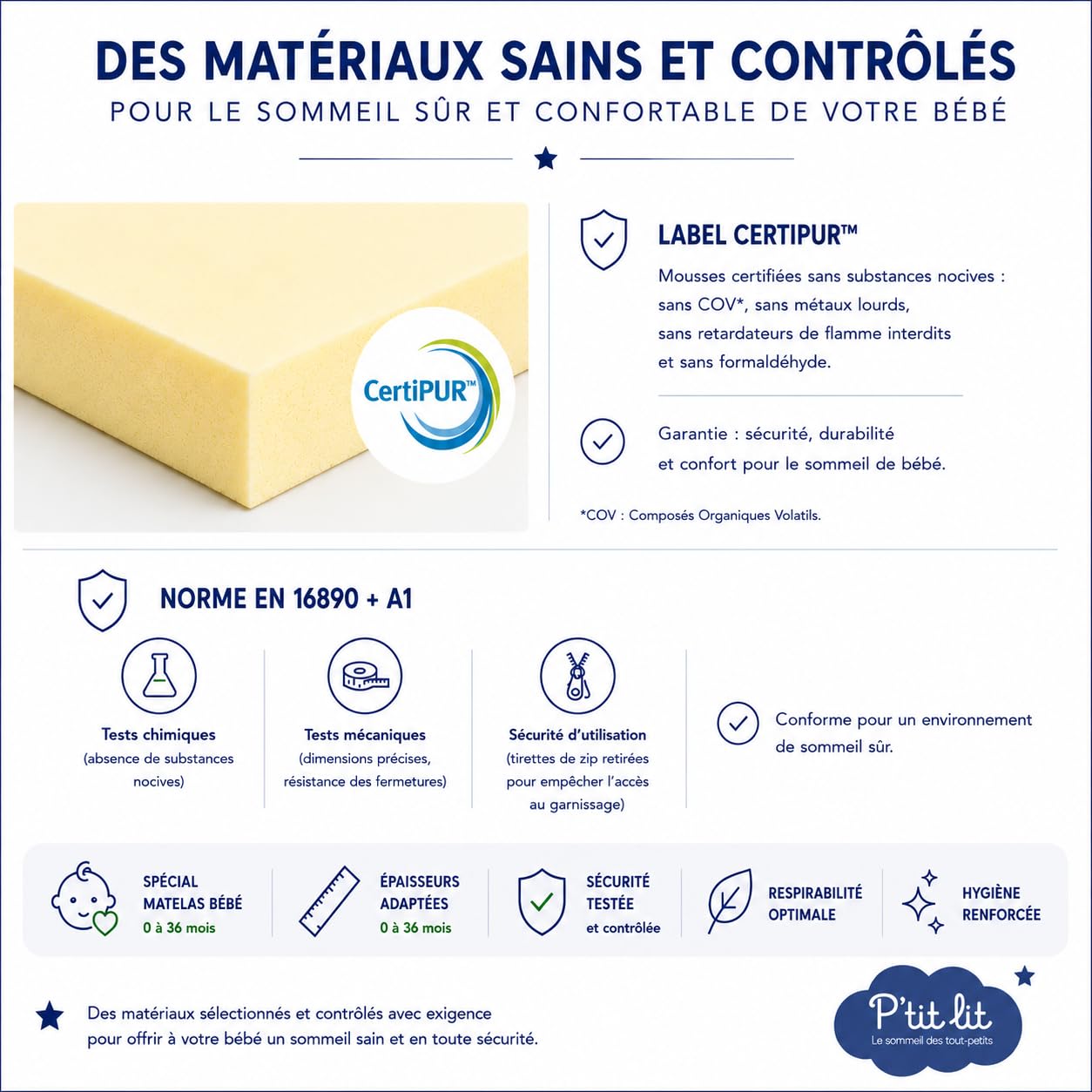 P'tit Lit - Matelas Enfant/Bébé Climatisé - 70x140 cm - 1 face Été fraîche / 1 face Hiver ouatinée - Anti Acarien - Déhoussable - Oeko Tex - Fabrication Française