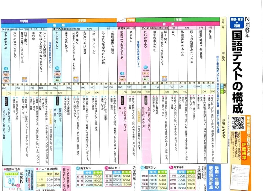 カラーテスト 6年生 国語 令和6年度 光村図書 ぶんけい Amazon.co.jp: カラーテスト 6年生 国語 令和6年度 光村図書 ぶんけい Amazon.co.jp: