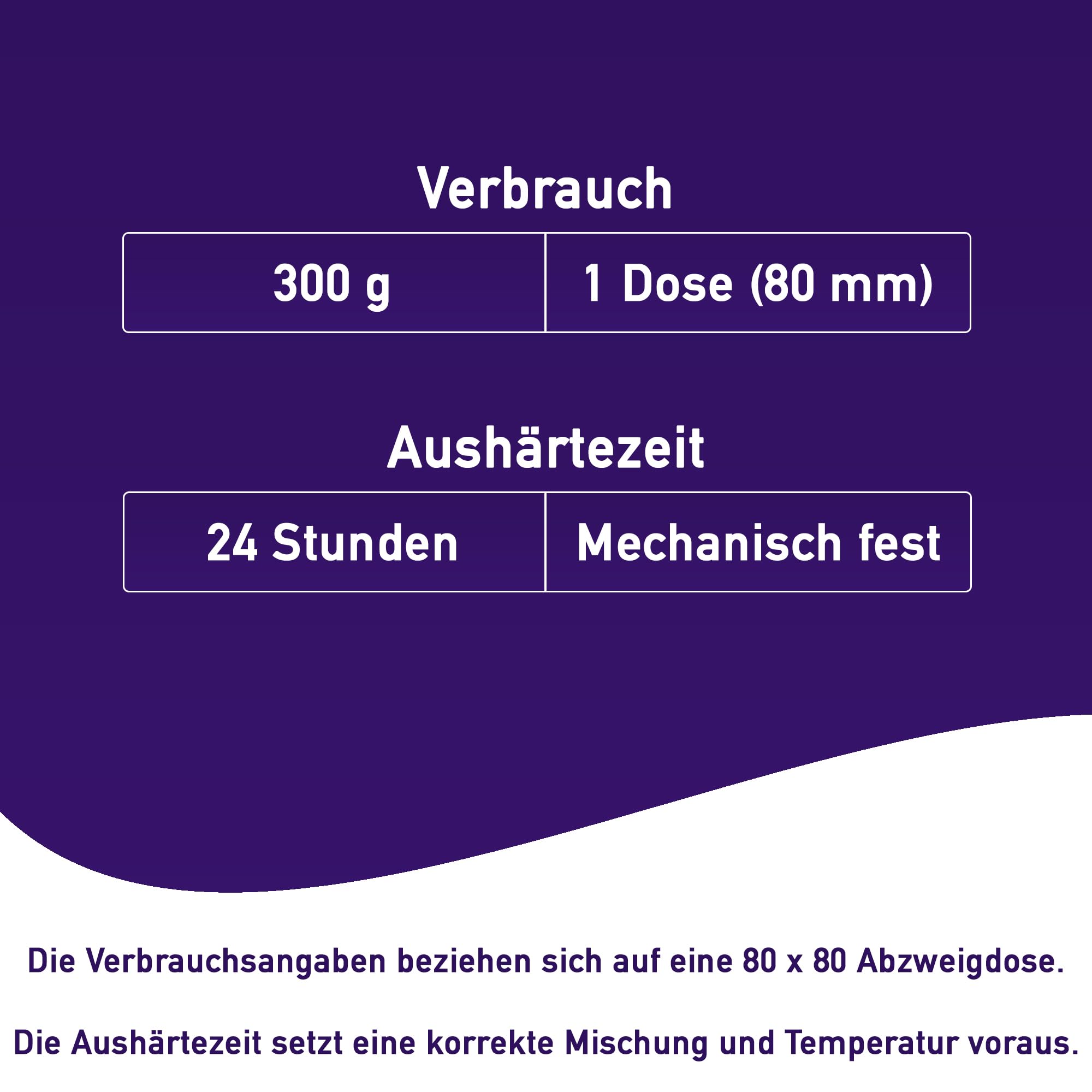 SVM-50 Elektrovergussmasse (1200 g) inkl. Abzweigdose | Elektronik Gießharz | glasklares Epoxidharz Resin | getestete Isolation bis 1000V | IP68 wasserdicht & staubdicht
