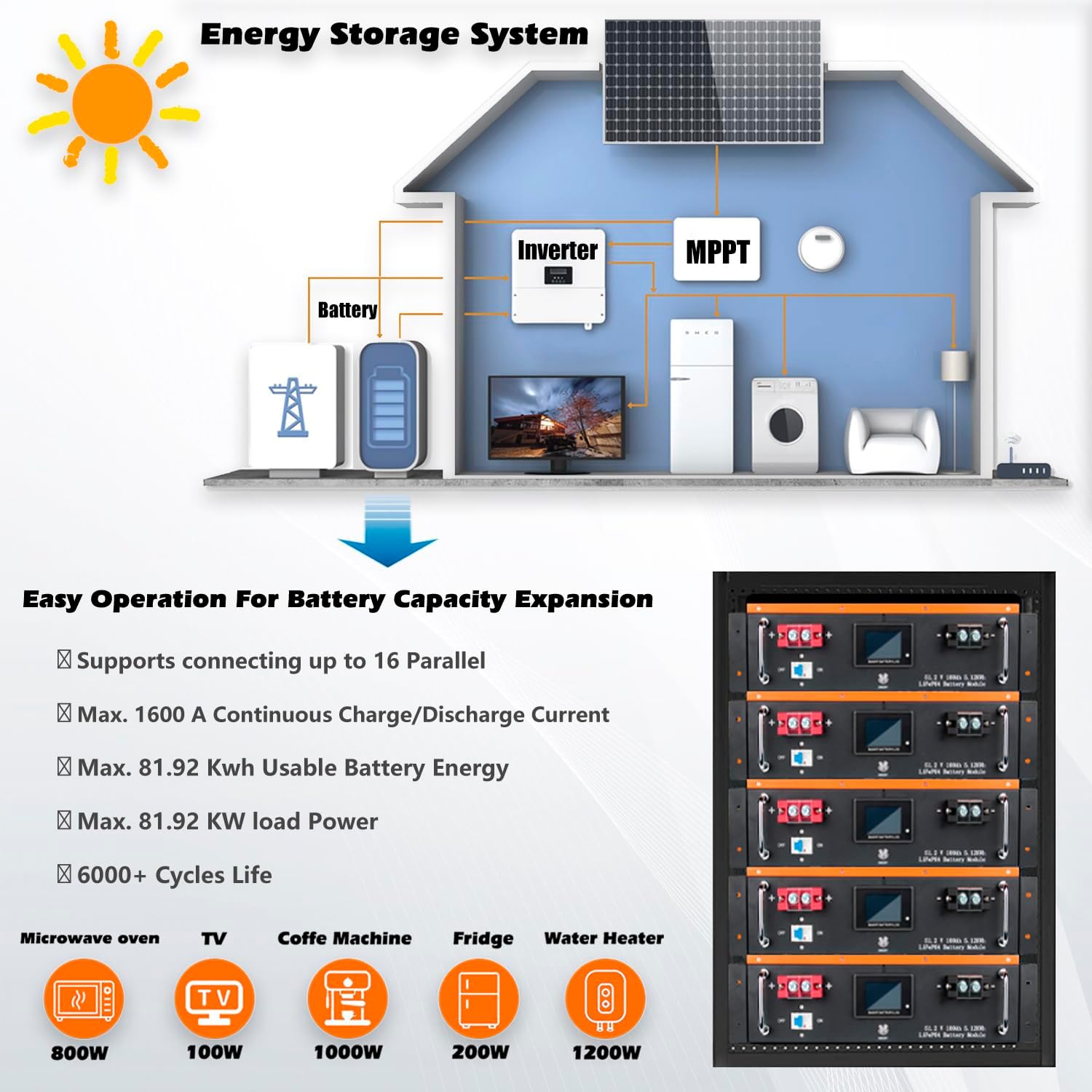 Diagram of a home energy storage system with solar panels and battery