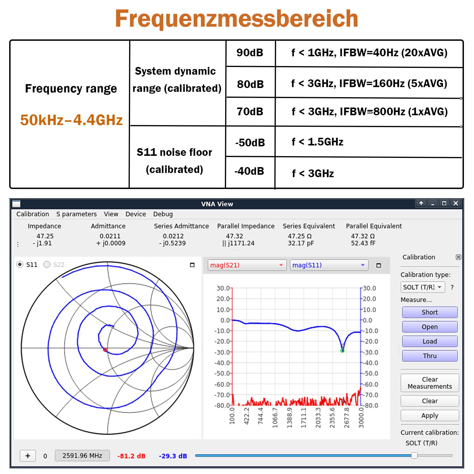 AURSINC NanoVNA V2 PLUS4 Vektor-Netzwerkanalysator, 4-Zoll 50kHz–4,4GHz HF/VHF/UHF Antennenanalysator, Messung von S-Parametern, SWR, Phase, Smith-Diagramm, mit 3200 mAh-Akku