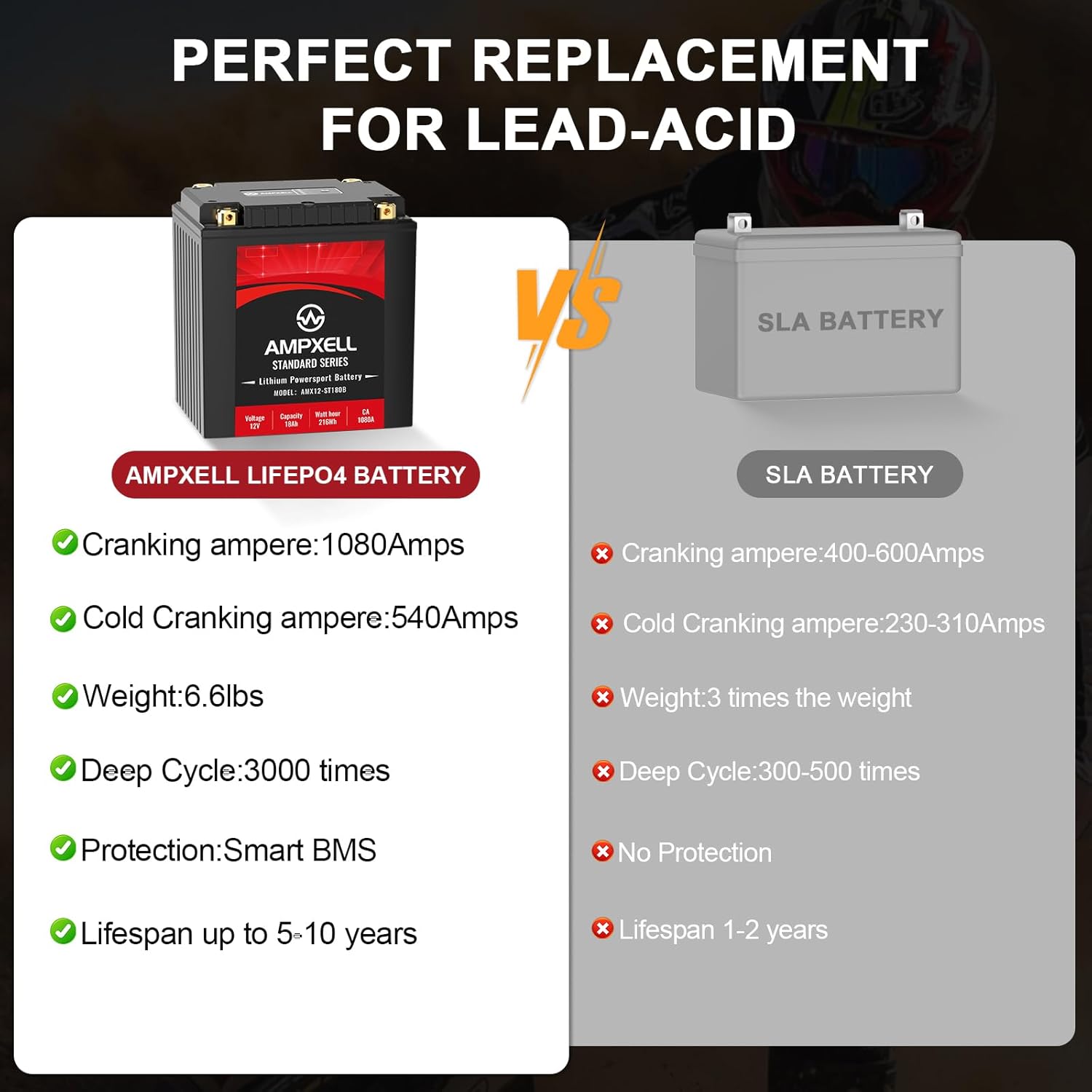 YTX30L-BS Lithium Motorcycle Battery 12V 1080A 18Ah Replacement YIX30L Powersport Battery,Fits for BMW,Harley Davidson Polaris Sportsman,ATV,UTV,Snowmobile etc,Polarity [- +]