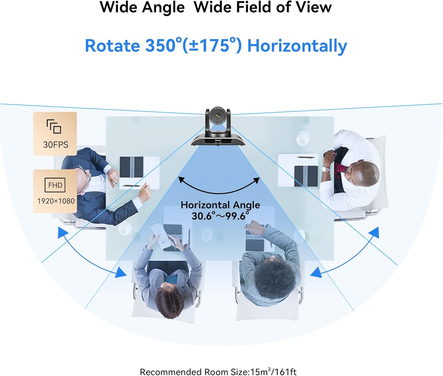Diagram showing wide angle view and horizontal rotation of the camera