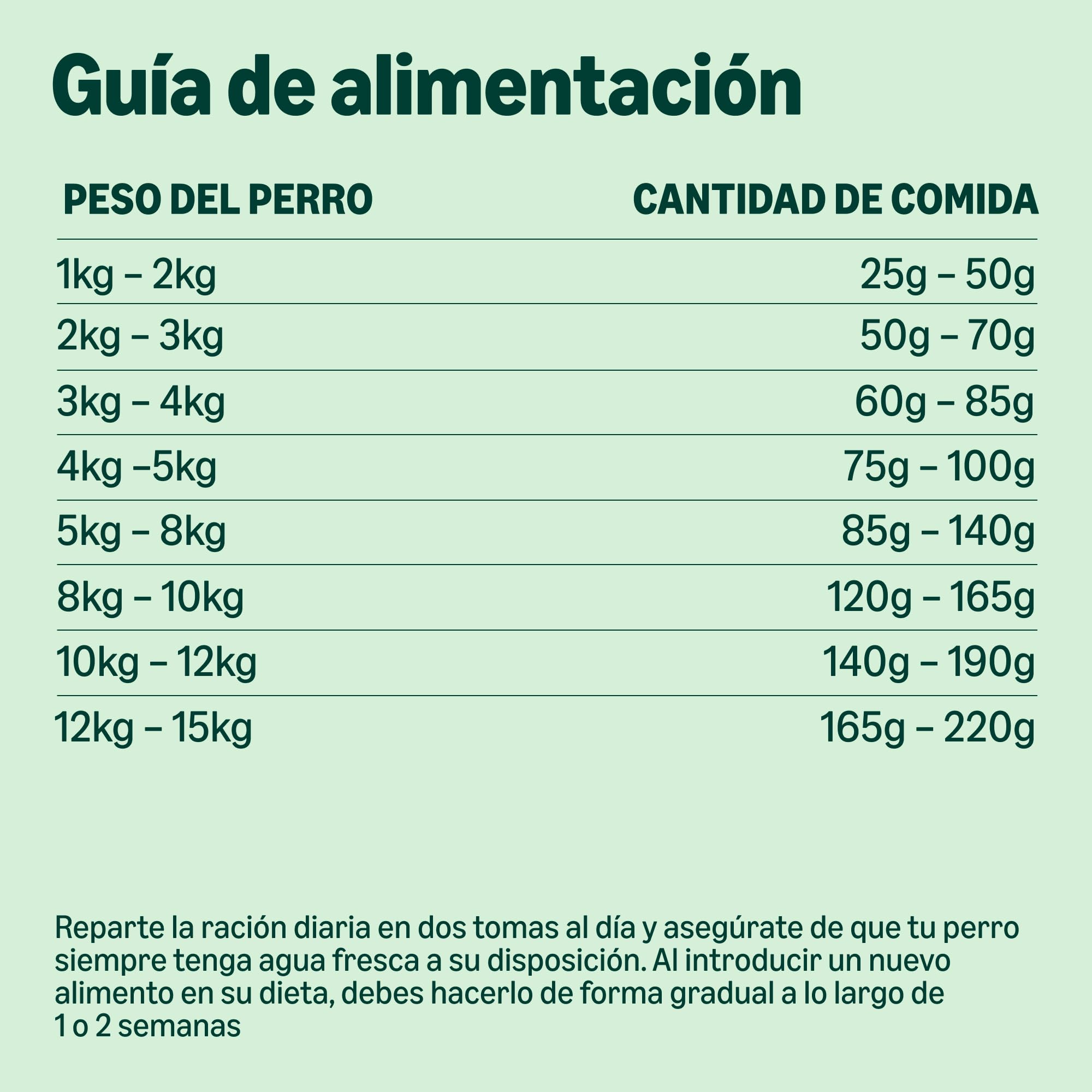 by Amazon Comida Seca Completa para Perros Rica en Pollo y arroz, 3 kg