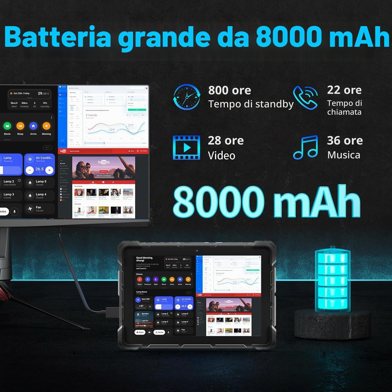 Tablet rugged, Win 11 N100 8 GB RAM 128 GB ROM, tablet industriale da 10,1 pollici, con batteria da 8000 mAh/7,6 V, SIM 4G/GPS/WiFi 5/BT5.0/FHD per lavoro all'aperto
