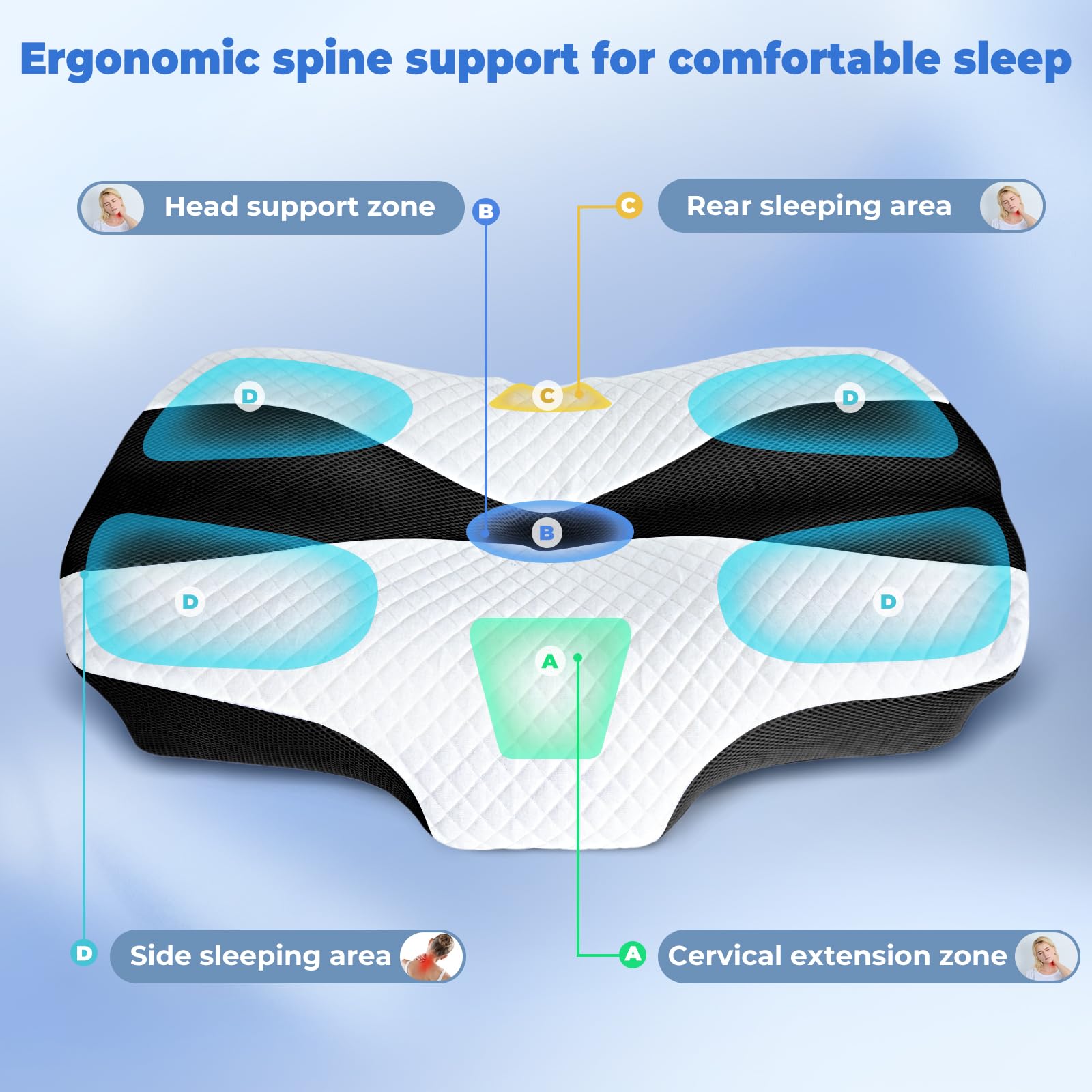 SAHEYER Cuscino Cervicale per Dormire, Cuscino Ortopedico in Memory Foam, Cuscini Ergonomico Ideale per Chi Dorme di Fianco, sulla Schiena o sulla Pancia, 60 x 40 x 13/11cm