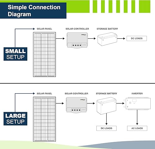 Miniatura 7 de ExpertPower Kit de energía solar de 200 W y 12 V  Paneles solares monirígidos de 200 W, controlador de carga solar MPPT de 30 A  RV, remolque,