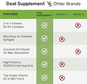 DEAL SUPPLEMENT Vitamin D3 10,000 IU + K2 MK7 200mcg Softgels, 250 Count | 2-in-1 Complex with Virgin Coconut Oil | Easy to Swallow