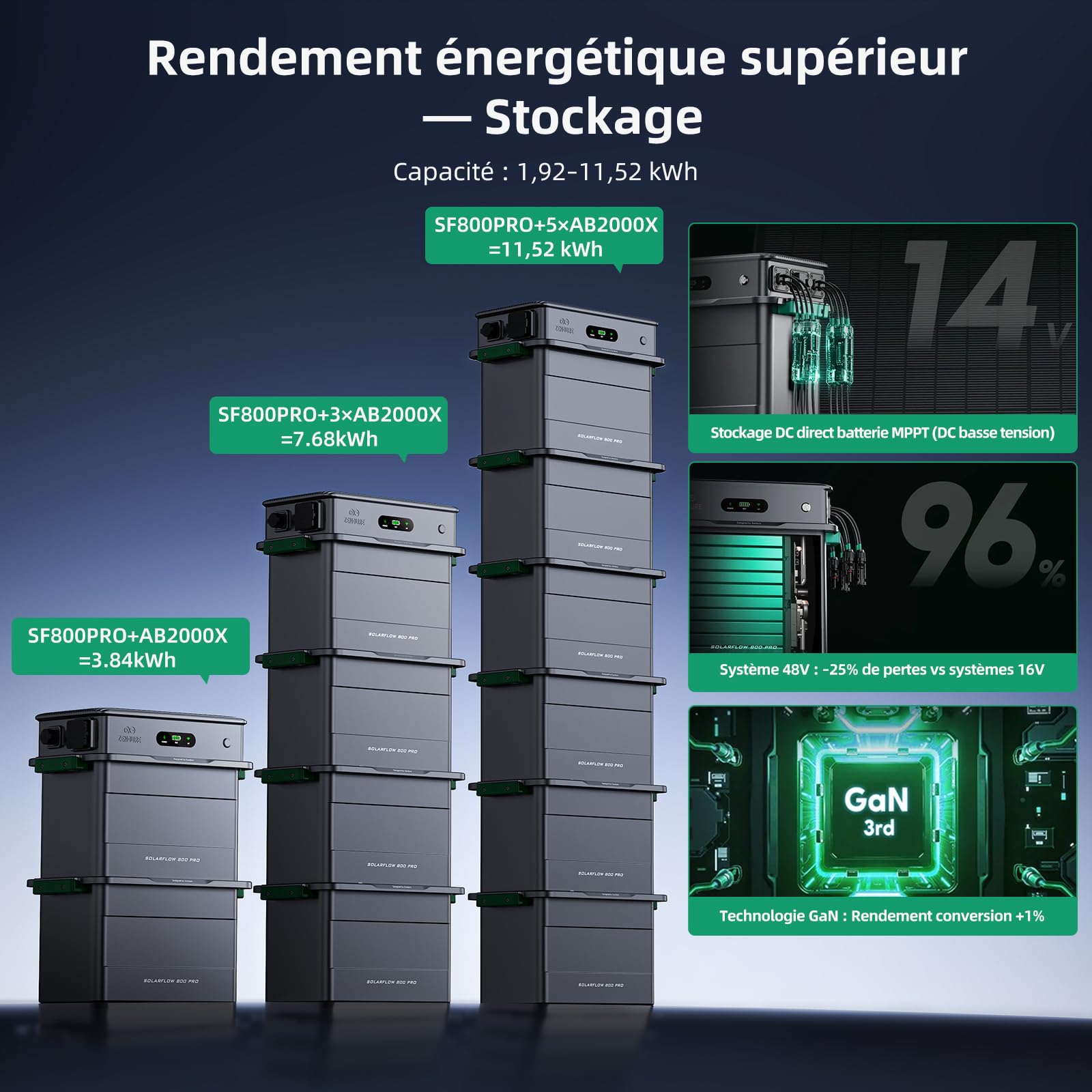 Zendure SolarFlow 800 Pro, Centrale Balcon avec Stockage, Système de Gestion d'Énergie IA, 4 MPPT, Entrée Solaire 2640W, Charge AC 1000W, Sortie 800W, Batterie 1,92 kWh, TOU