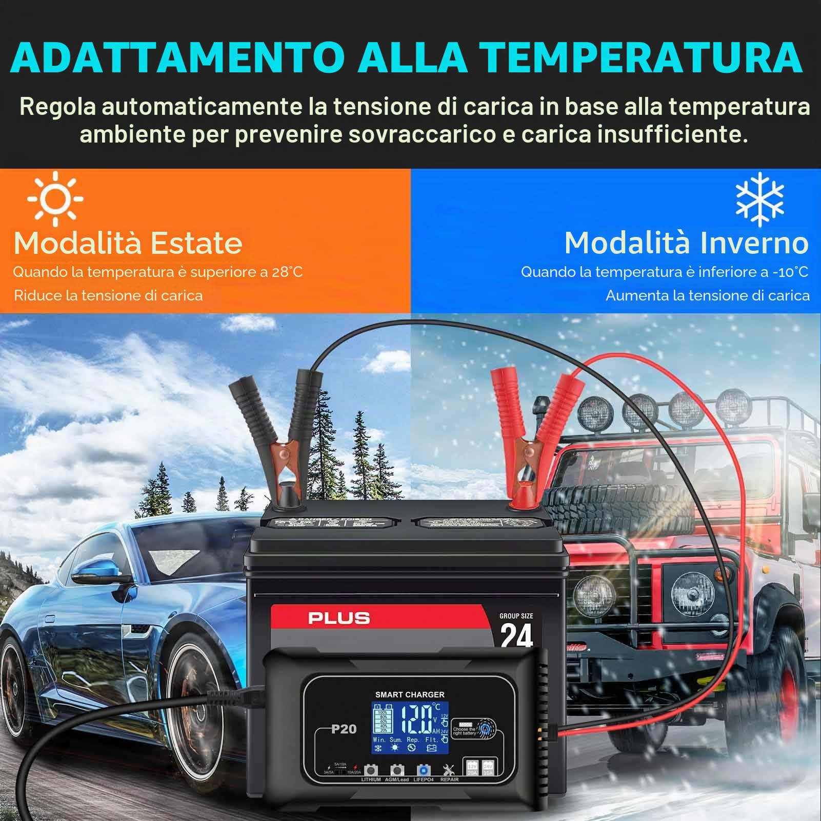 HTRC Carica Batteria per Auto 20A, caricabatterie auto 12V/20A ＆ 24V/10A, Caricatore Batteria Auto, Carica Batteria Auto per Barche SUV Litio, LiFePo4 e Piombo Acido(AGM, GEL, MF, EFB, SLA, WET)