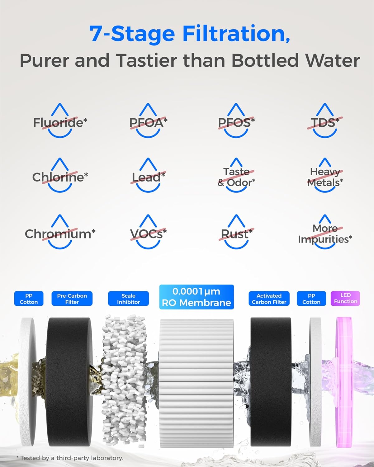 Waterdrop M6H Instant Hot Reverse Osmosis System Countertop Water Filter, 7-Stage, 3:1 Pure to Drain, Hot Water Dispenser with 5 Temperature Options, RO System with Glass Pitcher, BPA-Free