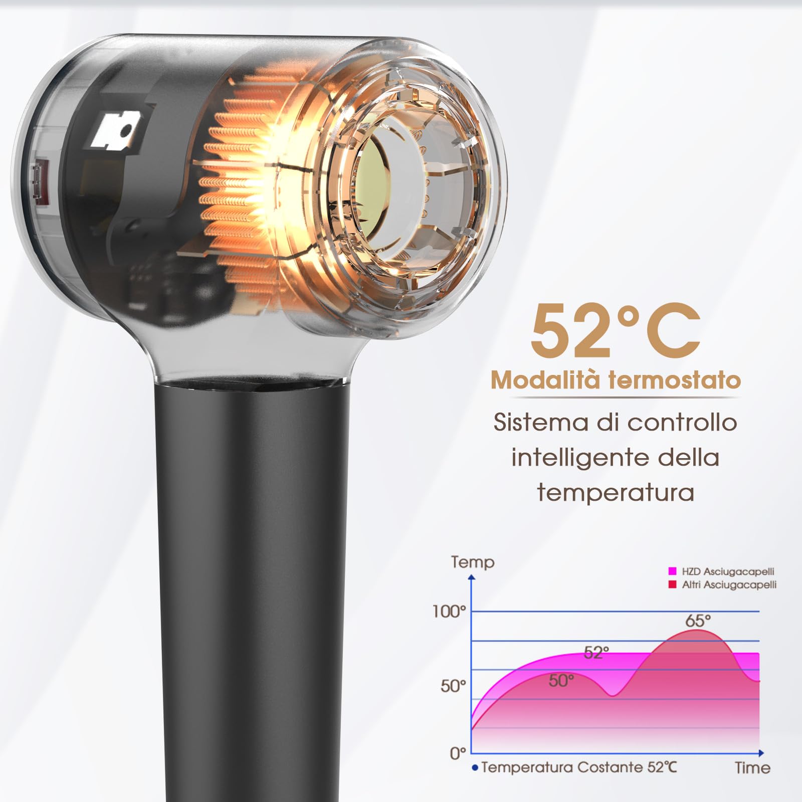 Asciugacapelli Ionico, Phon Capelli Professionale, Phon al Plasma da 400 Milioni con Diffusore, Motore brushless da 110.000 giri/min per Asciugatura Rapida, 57dB Rumore Basso per Viaggio e Familiari