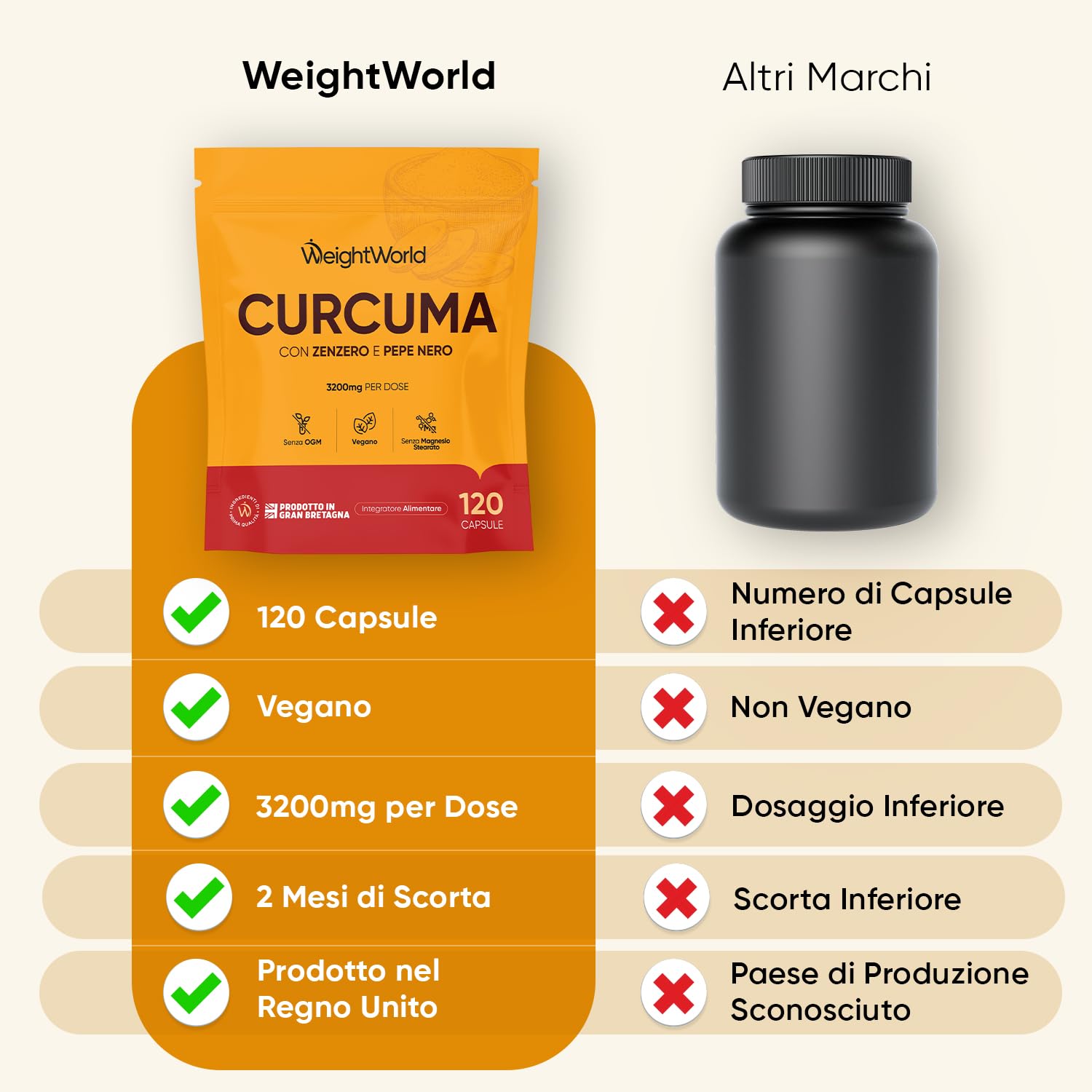 Curcuma Piperina Zenzero Integratore, 3200mg per Dose, 120 Curcuma Capsule Vegane con Pepe Nero (Piper Nigrum) e Zenzero (Zingiber Officinale), Senza Magnesio Stearato e OGM, Prodotto nel Regno Unito