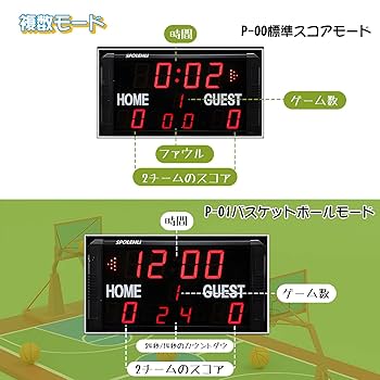 LED 14桁　スコアボード スポーツタイマー デジタル式 IP65防水 Amazon | Spolehli LED 14桁スコアボード スポーツタイマー