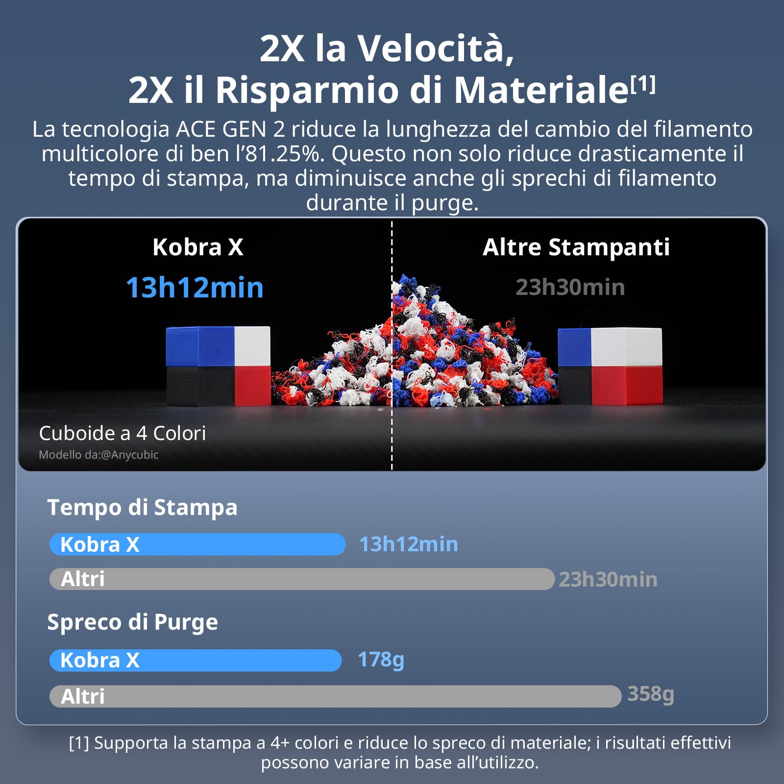 Anycubic Kobra X Combo Stampante 3D per Principianti, Essiccazione Durante la Stampa, Stampa con Filamenti Morbidi e Rigidi, Velocità di Stampa di 600 mm/s, Dimensioni di Stampa 260 x 260 x 260 mm