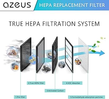 Mooka GL-FS32 air purifier filter replacement diagram