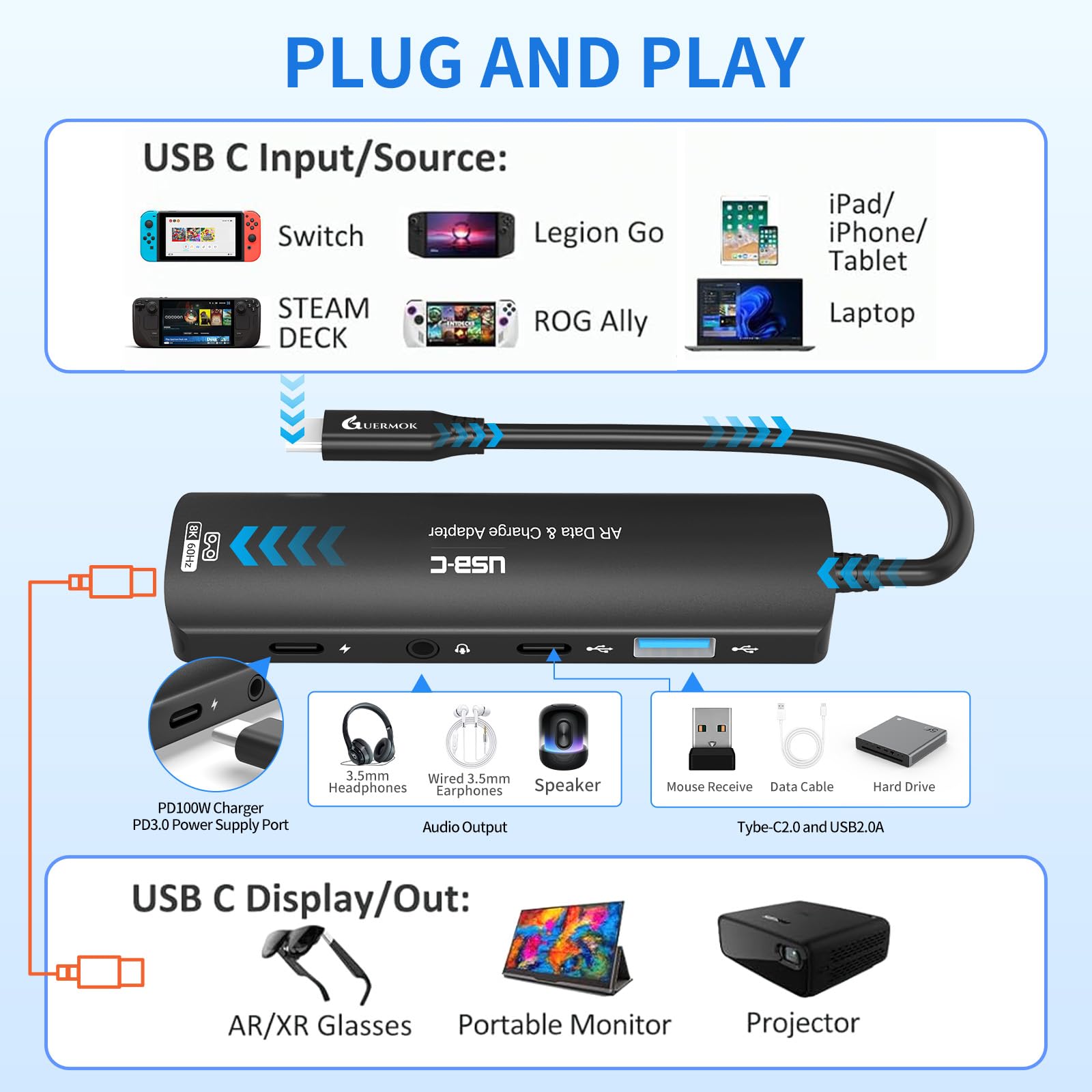 Guermok Adaptador 5 en 1 USB-C para Gafas AR, 100W PD, 8K@60Hz, USB/Tybe-C – Compatible con X Real Air/2 Pro/One, Ray Neo, Rokid, Switch, Phone 15/16 – Negro