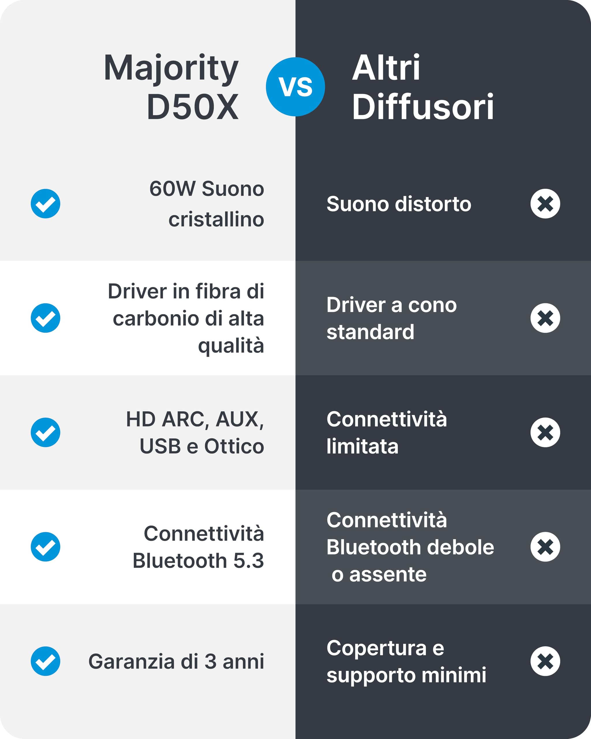 Majority D50X altoparlanti | casse attive amplificate coppia 2.0 da 60W per PC | Hi-Fi con HDMI ARC e AUX | casse acustiche da scaffale Bluetooth 5.3 | Monitor Studio in fibra di carbonio (Nero)