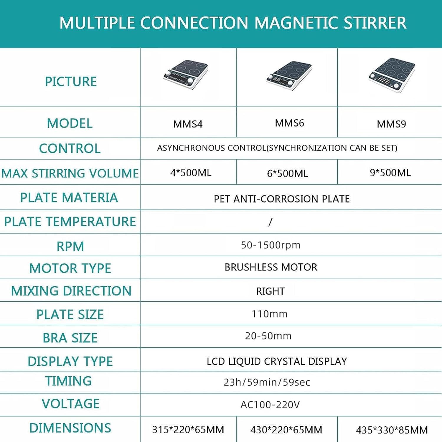 Labor-Magnetrührer mit mehreren Positionen, Drehzahl 50–1500 U/min, 9 Positionen à 500 ml, Synchronisation und asynchrone Steuerung der Rührplatte, LED-Anzeige, für Labor, Schule und Forschung