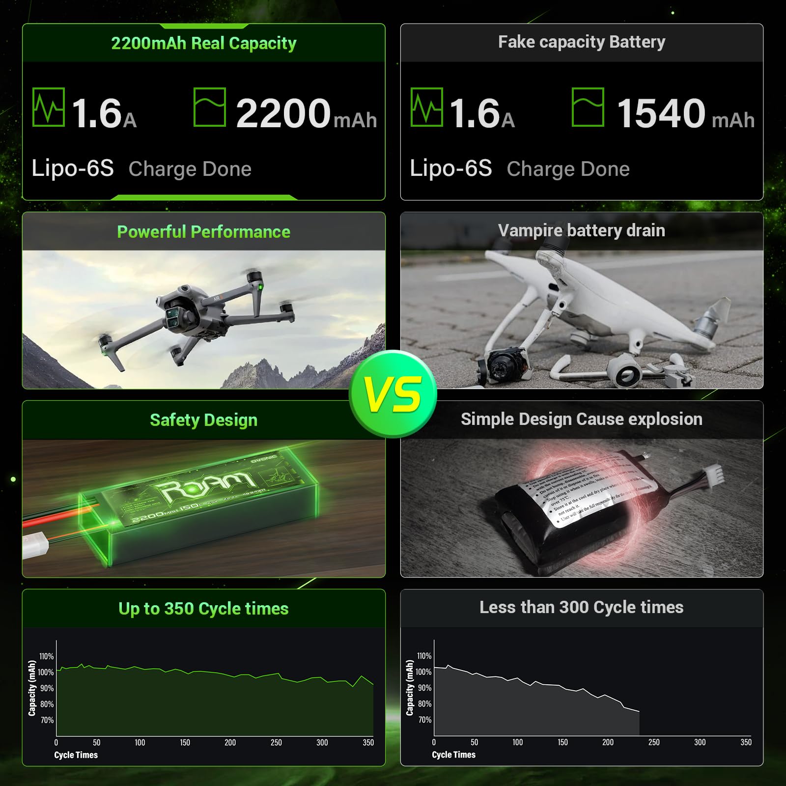 OVONIC 6s Lipo akumulator 2200 mAh 150C 22,2 V Lipo z wtyczką XT60 do FPV RC samolotu samochodu RC Quadcopter 6-7 cali długodystansowy HD Cinelifter FPV Quad(2 sztuki