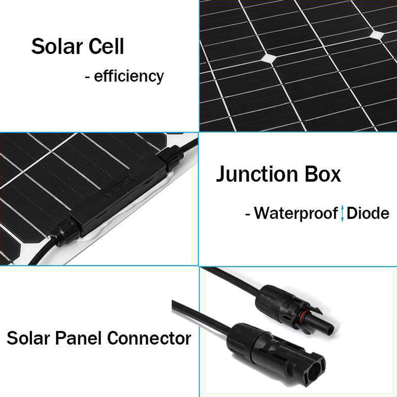 ViaGasaFamido Elastyczny Panel Słoneczny Monokrystaliczny 180W 12V, System