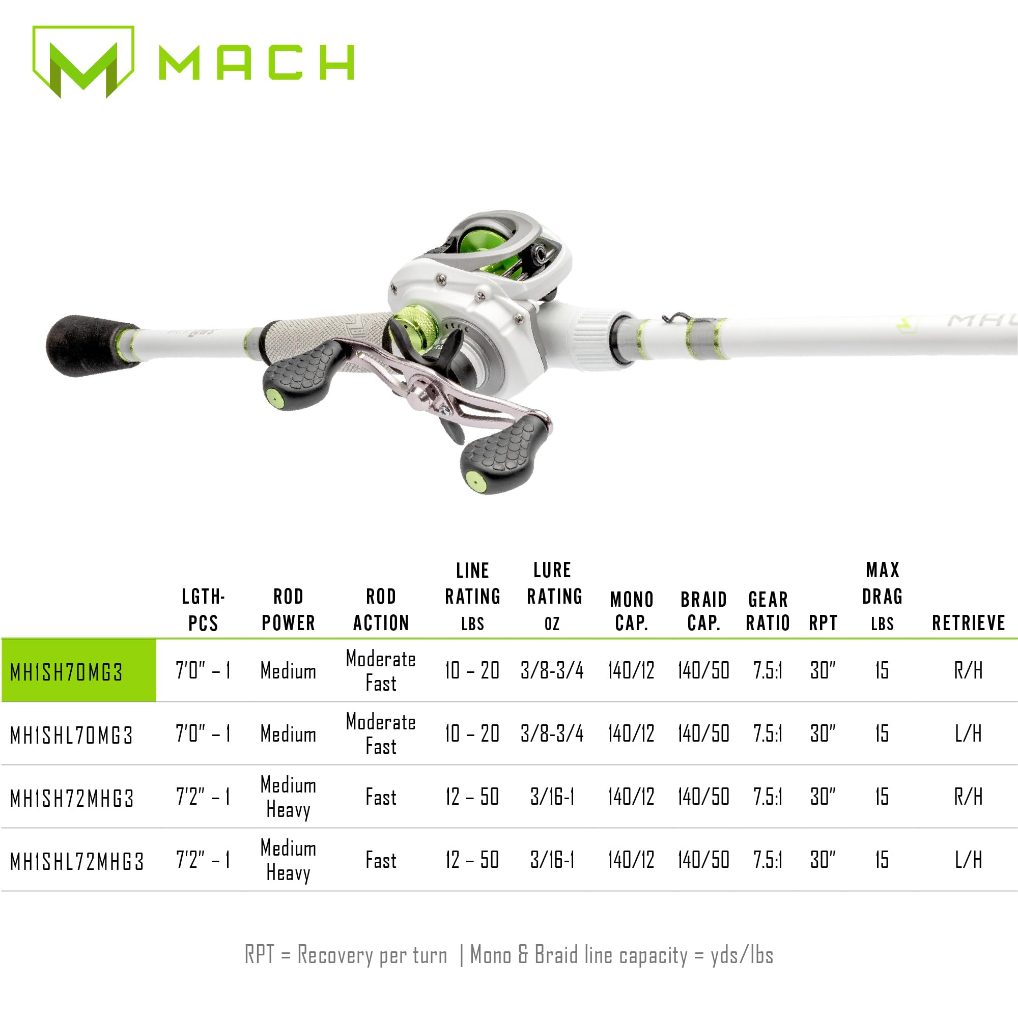 Lew's MACH 1 Baitcast Reel and Fishing Rod Combo, 7-Foot 1-Piece IM7 Graphite Rod, Medium Power Fast Action, 7.5:1 Gear Ratio, Right-Hand Retrieve : Sports & Outdoors