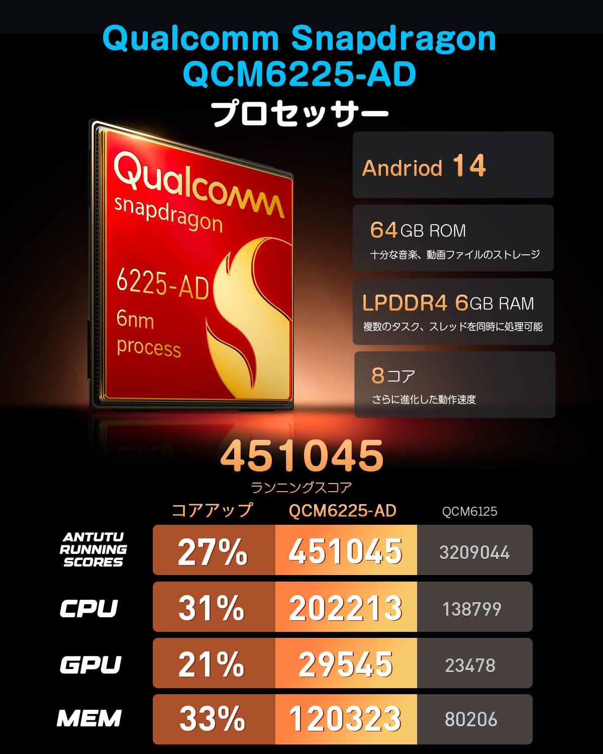 Amazon.co.jp: UX7SJ-PLUSとA100のセット品 : 車＆バイク