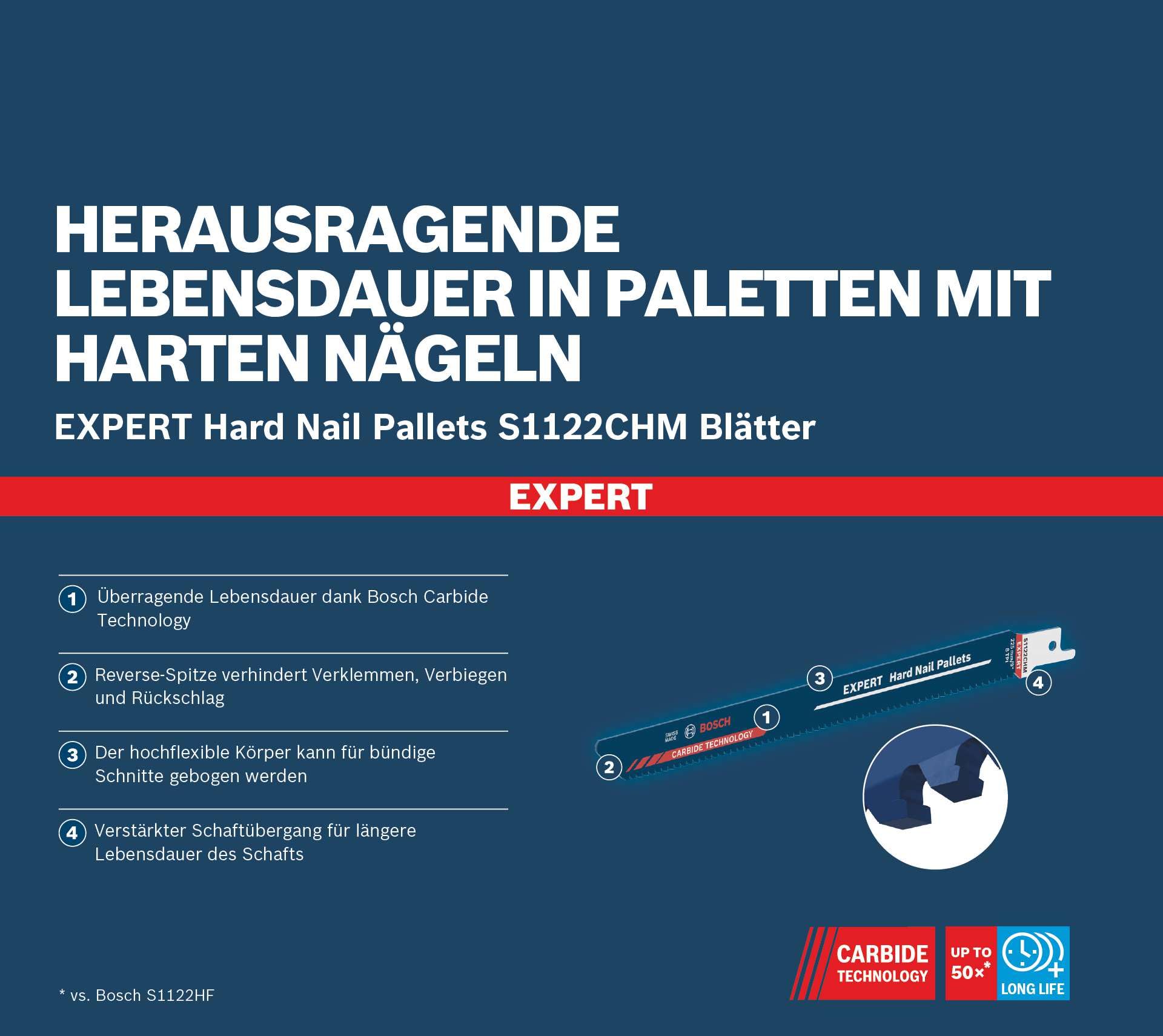 Bosch Professional 10x Hojas de sierra sable Expert `Hard Nail Pallets` S 1122 CHM (para Madera con metal duro, Longitud 225 mm, accesorios Sierra sable)