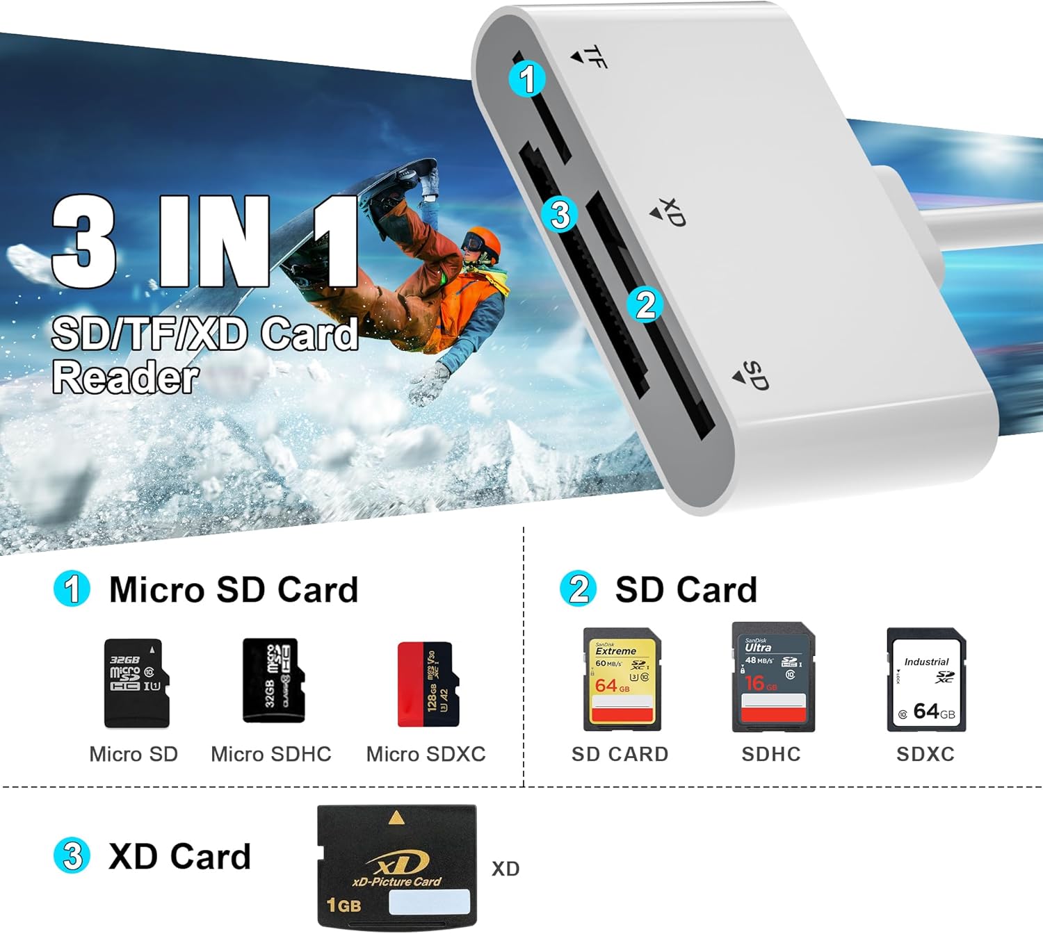 XD Card Reader, SD Card Reader for iPhone with USB-C&Lightning, 3 in 1 SD/MicroSD/xD-Picture Card Adapter, Lightning+USB A+USB C XD Card Adapter for iPhone 16/15/14/13/iPad/PC/Android