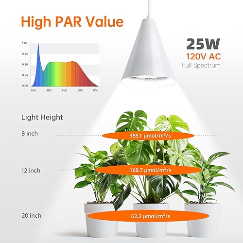 Miniatura 5 de Bstrip Luz colgante de crecimiento, luces de plantas de espectro completo de 25 W para plantas de interior, cable de alimentación de 16.4 pies, 5000