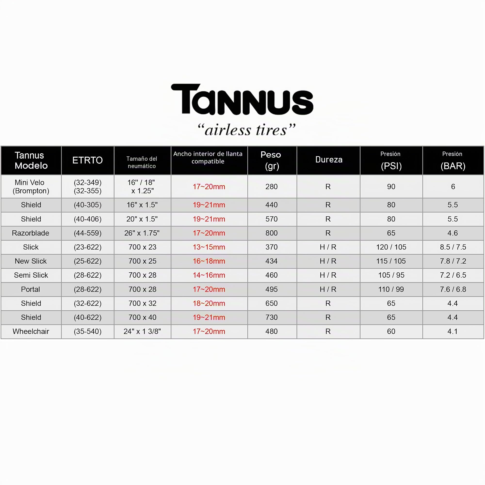 Tannus Cubierta 100% Antipinchazos 700x40c (40-622) Airless Tire Shield | Neumático Sólido para Bici Urbana/Trekking (1 Unidad)