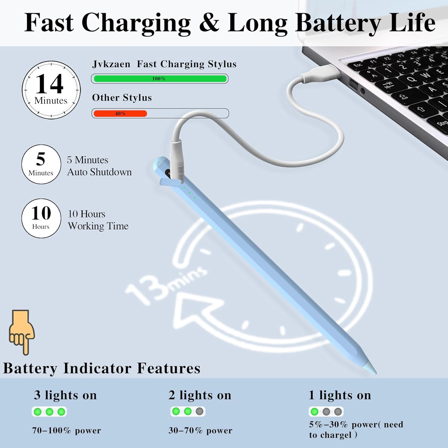 Stylus Pen for iPad11&10thGen,14Mins Faster Charge, with Pencil Holder,Palm Rejection, Tilt Sensitivity, for iPad Air11&13-inch(M3/M2), iPad Pro 11&13-inch (M4),iPad 6-11th,iPad Pro 11/12.9 inch - Image 3