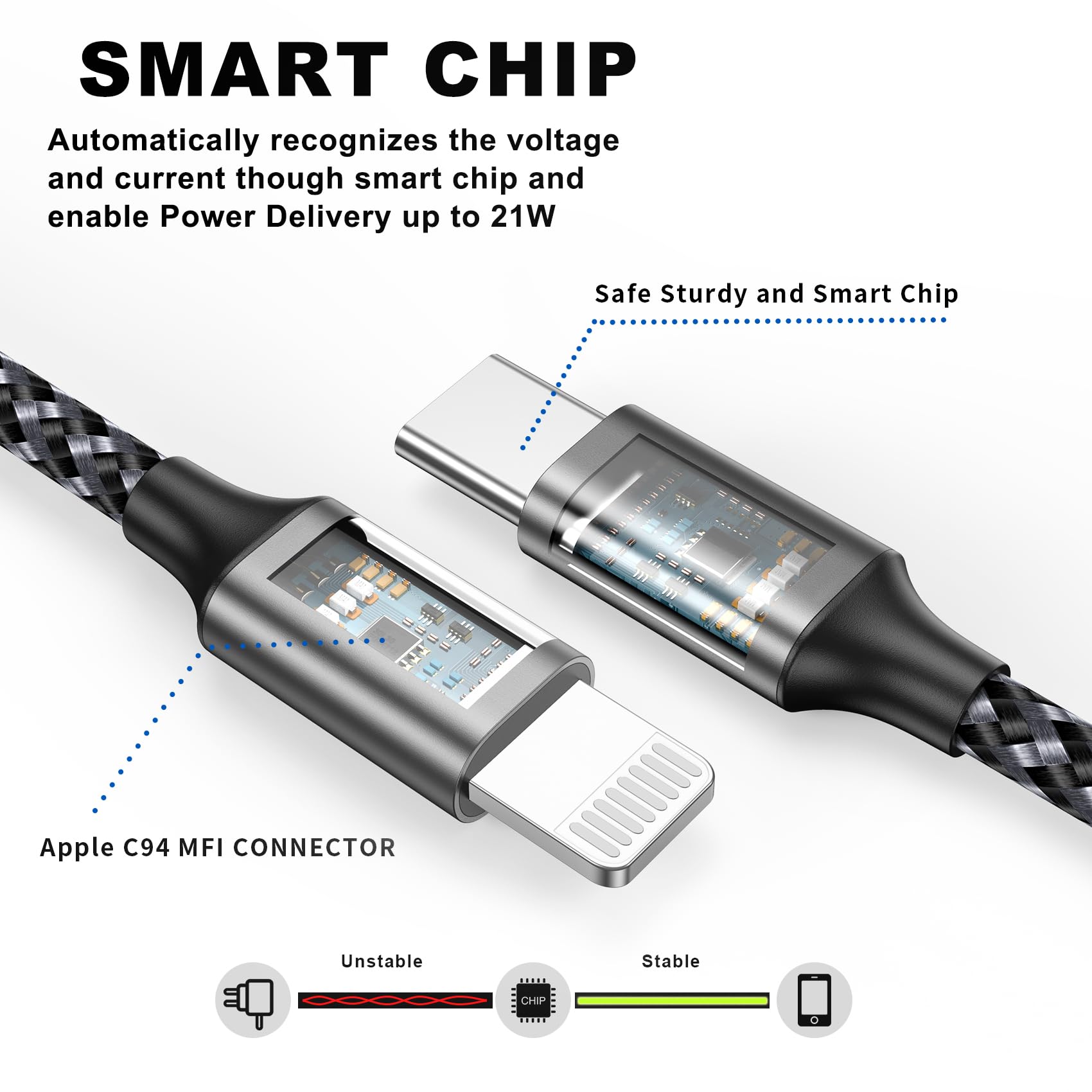 PIPIKA Cavo da USB C a Lightning, [2M] Cavo di Ricarica da Tipo C a Lightning Certificato MFi Compatibile con 13/13 Pro Max/12 Mini/12 Pro/12 Pro Max/11/11 Pro Max/XS Max/XR/X/8/8 Plus