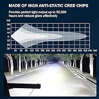 Vista 7 de Willpower 13 en 16 pulgadas 72W Spot Flood Combo LED Barra de luz de trabajo para camión coche ATV SUV 4X4 Jeep Truck lámpara de conducción