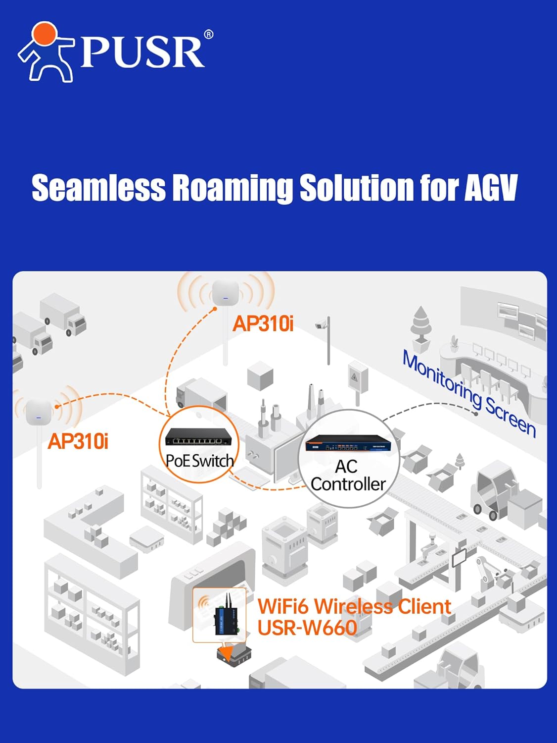 Seamless Roaming Solution for AGV