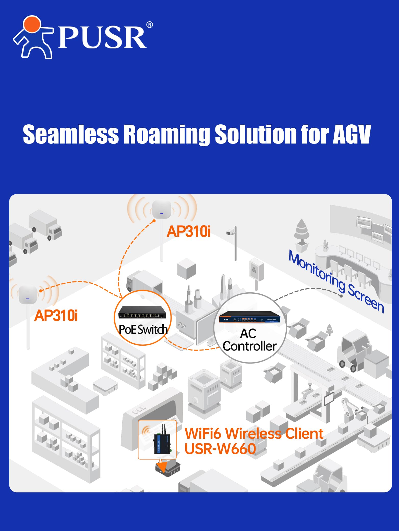 WiFi 6 Soffitto AP Dual Band Wireless Access Point AX3000 Modalità multiple Router, AP e ripetitore Supporto 802.3at PoE Fino a 256 utenti finali USR-AP310i