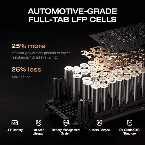 Miniatura 5 de EF ECOFLOW Generador solar DELTA 3 Classic con panel solar de 220 W, estación de energía portátil de batería LiFePO4 de 1024 Wh, salida USB-C