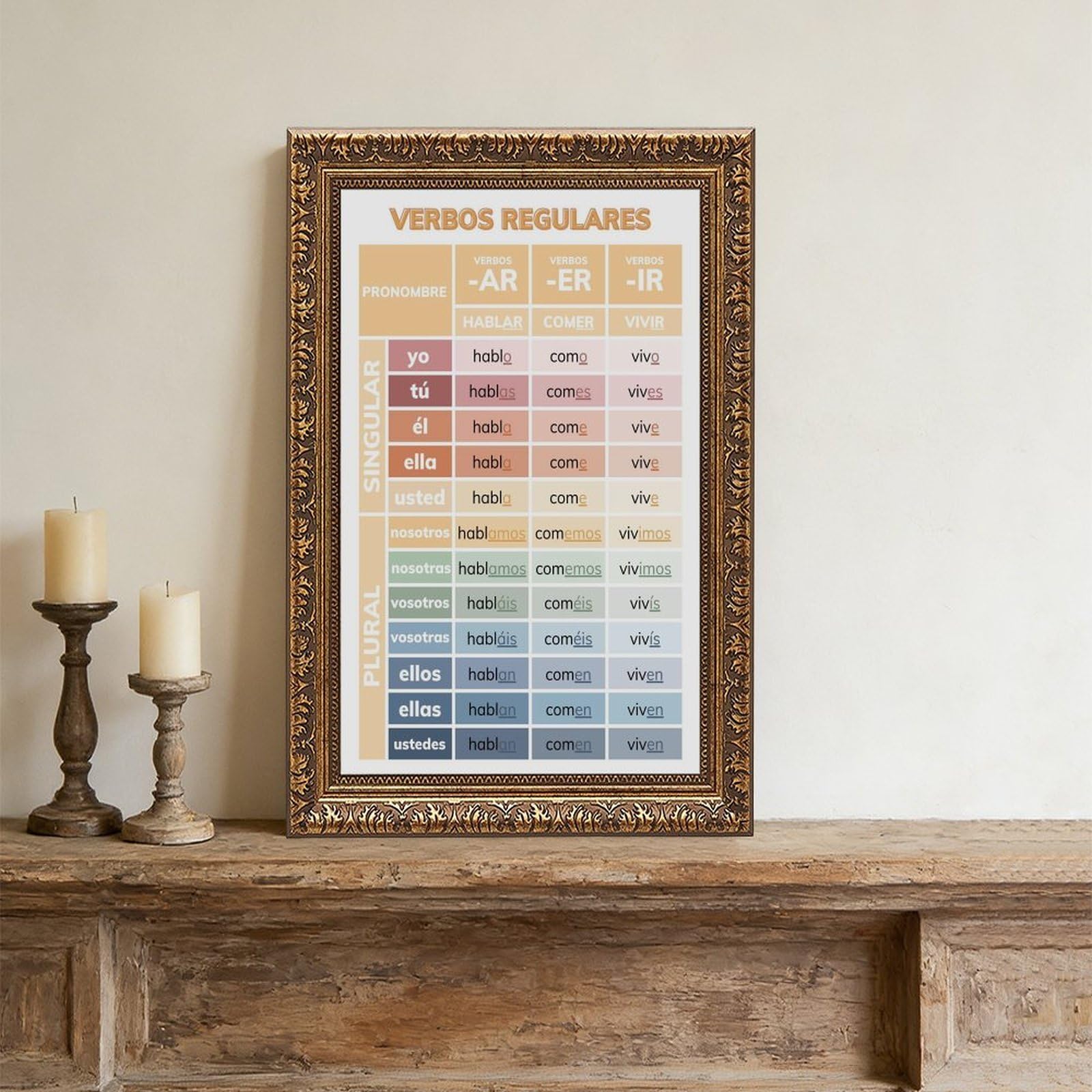 Aprende la conjugación de verbos en español, hoja de trucos y póster bilingüe, póster de lienzo, decoración de dormitorio, paisaje, oficina, habitación, regalo, 20 pulgadas de largo x 30 pulgadas de