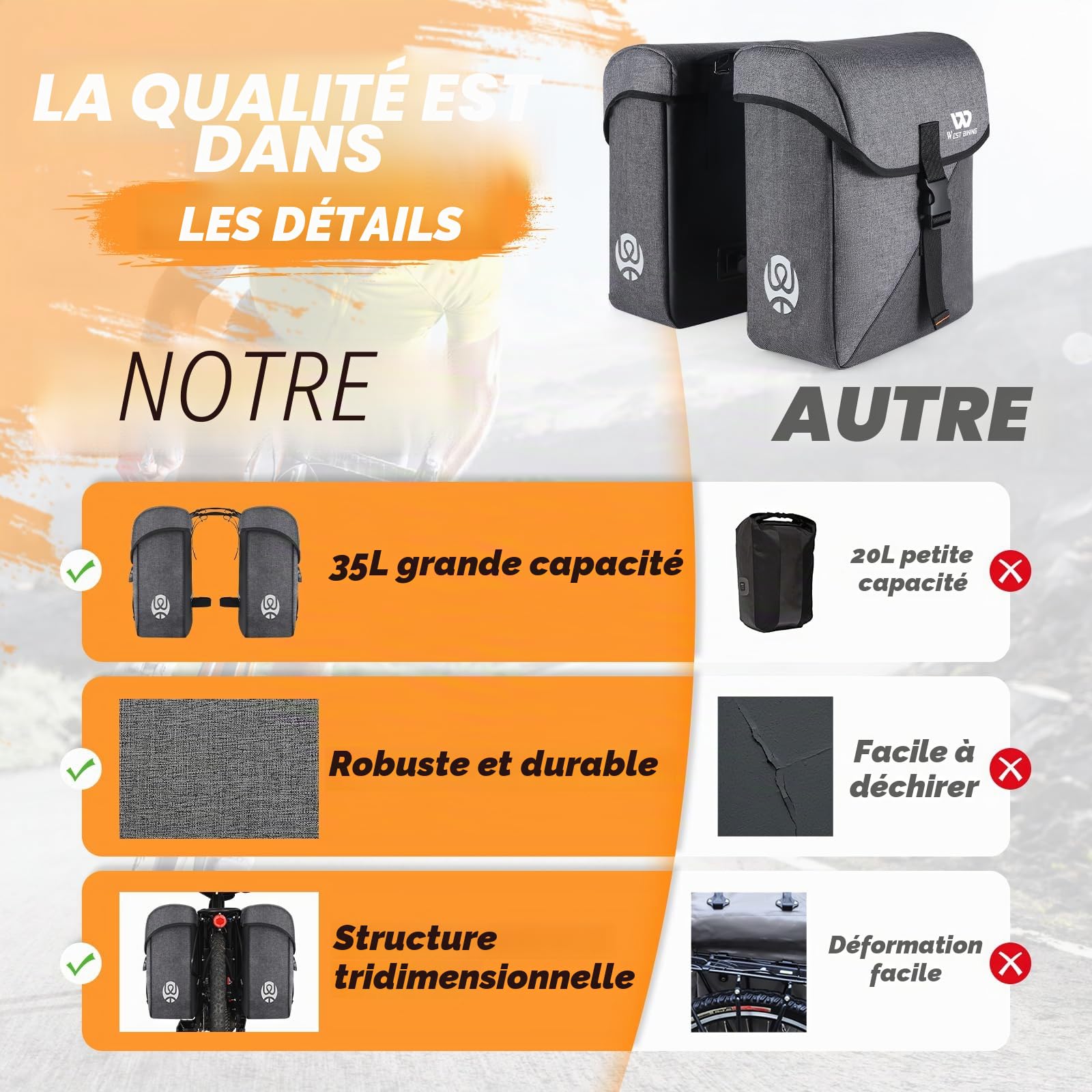 Sacoche Velo tridimensionnels pour Porte-sacoches | 35L Grands Sacoche vélo | sacoch arrière avec Protection imperméable | pour vélo de ebike VTT
